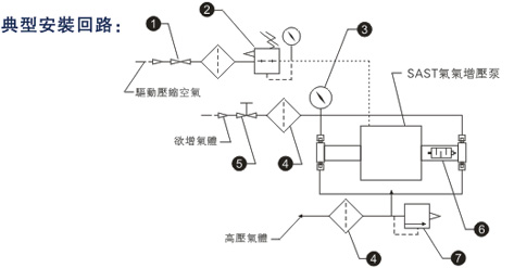 羞羞视频免费网站入口典型安裝回路圖
