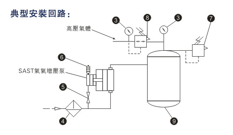 羞羞视频免费网站入口典型安裝回路圖