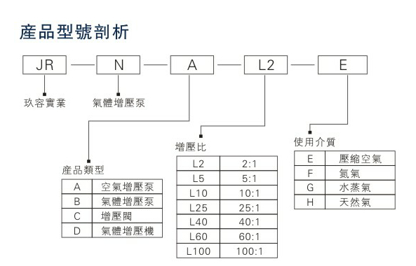 羞羞视频免费网站入口型號種類剖析圖