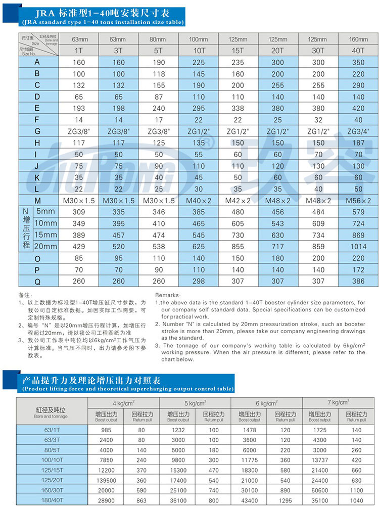 標準型羞羞视频在线观看缸參數規格表