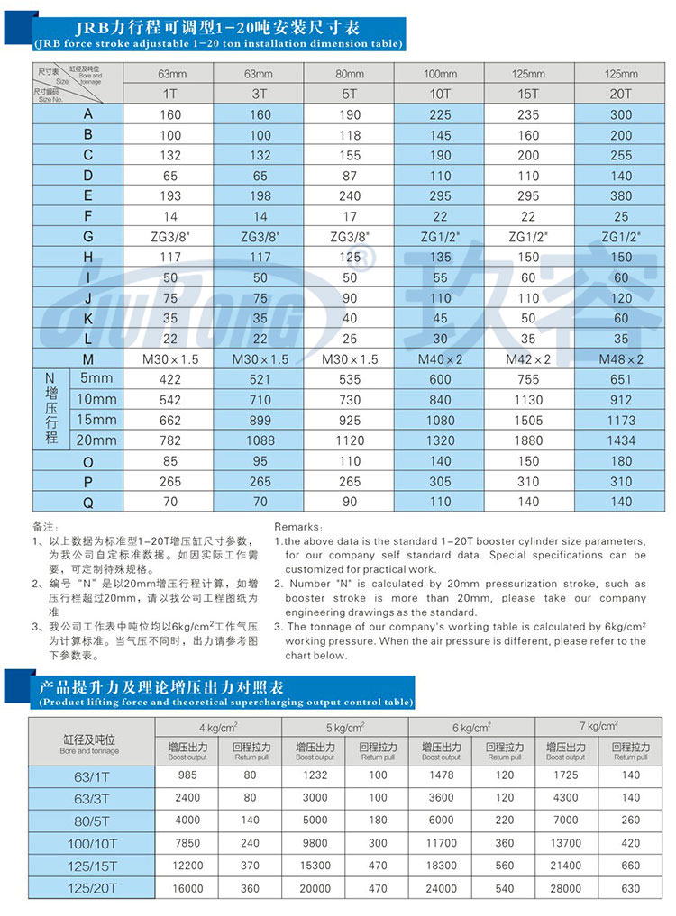 力行程可調羞羞视频在线观看缸參數規格表