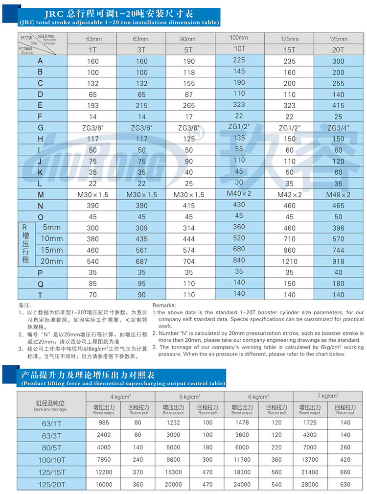 總行程可調羞羞视频在线观看缸參數規格表