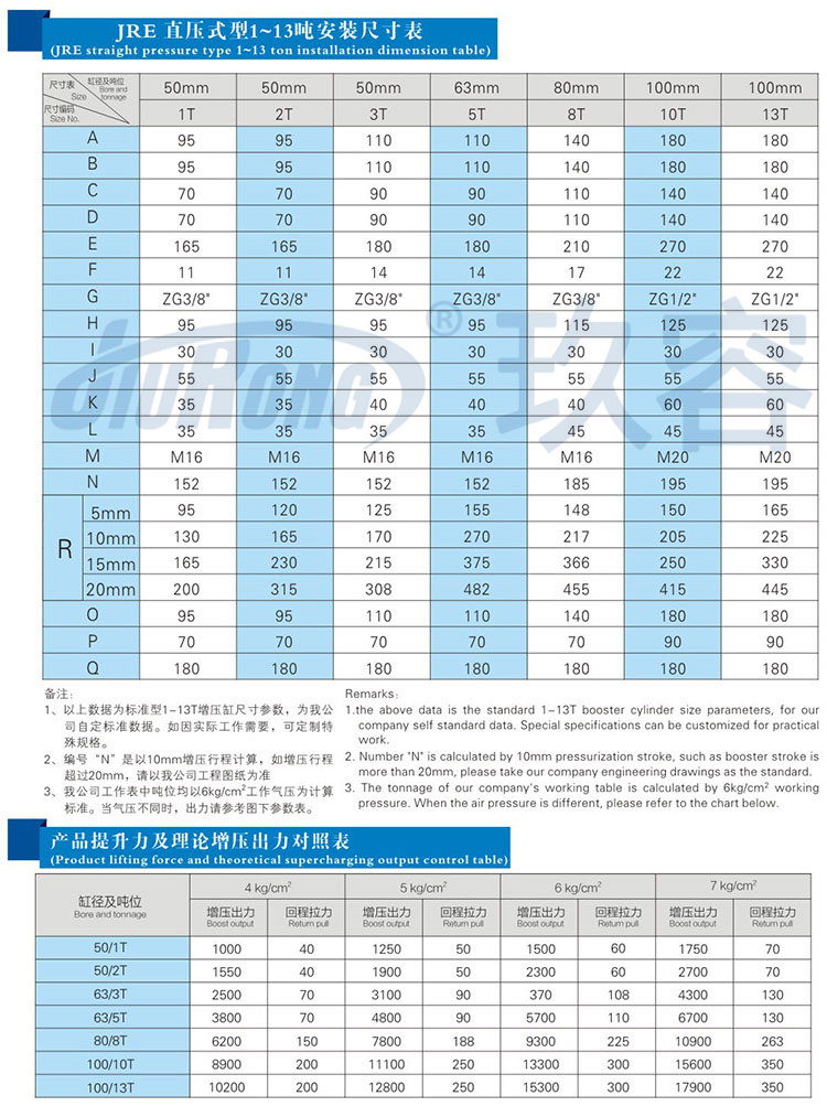 直壓式羞羞视频在线观看缸參數規格表