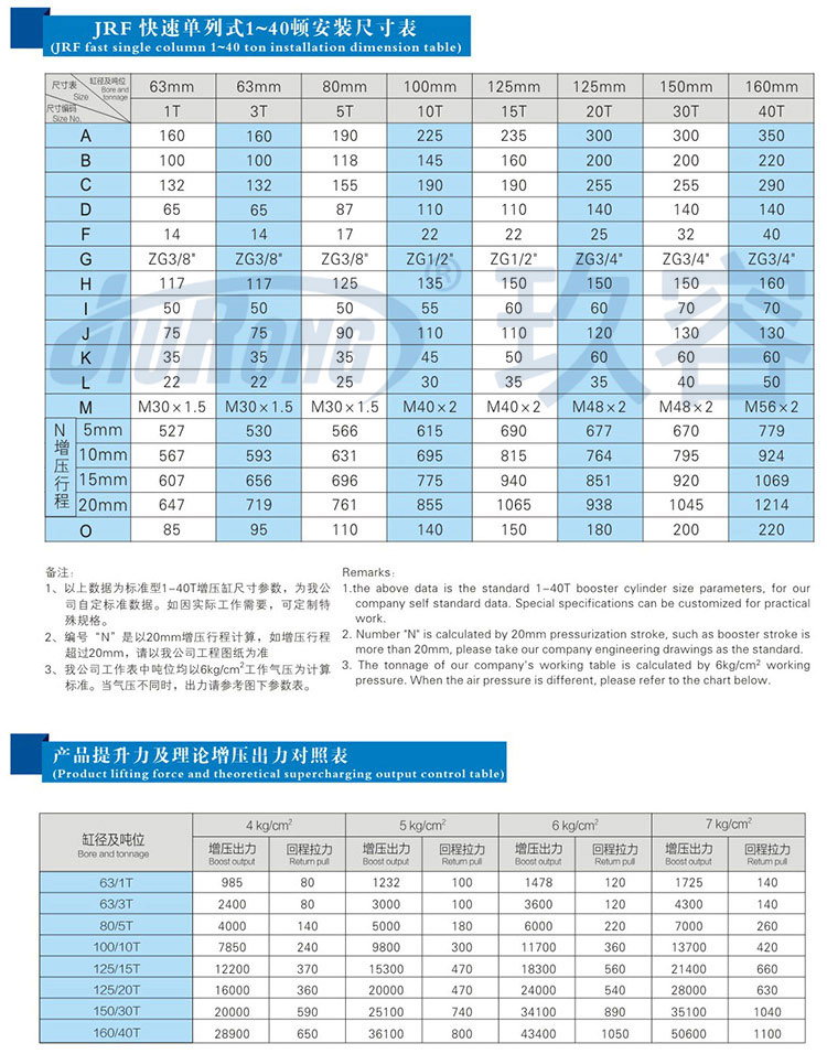 快速單列式羞羞视频在线观看缸參數規格表
