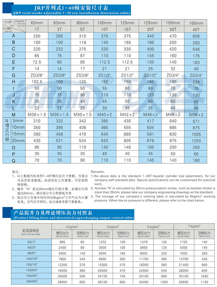 並列式羞羞视频在线观看缸參數規格表